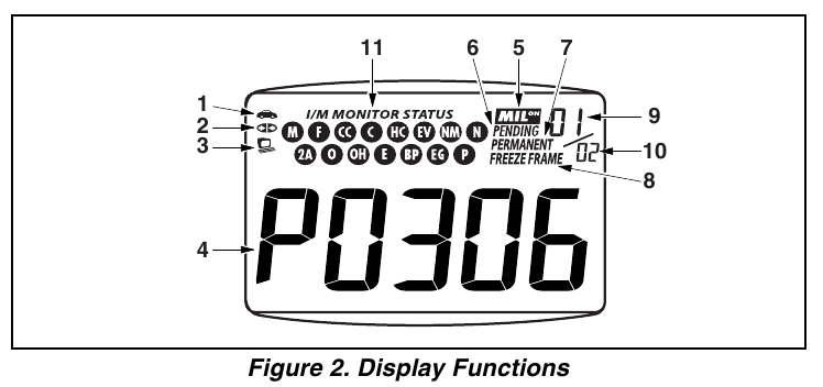 DISPLAYFUNCTIES