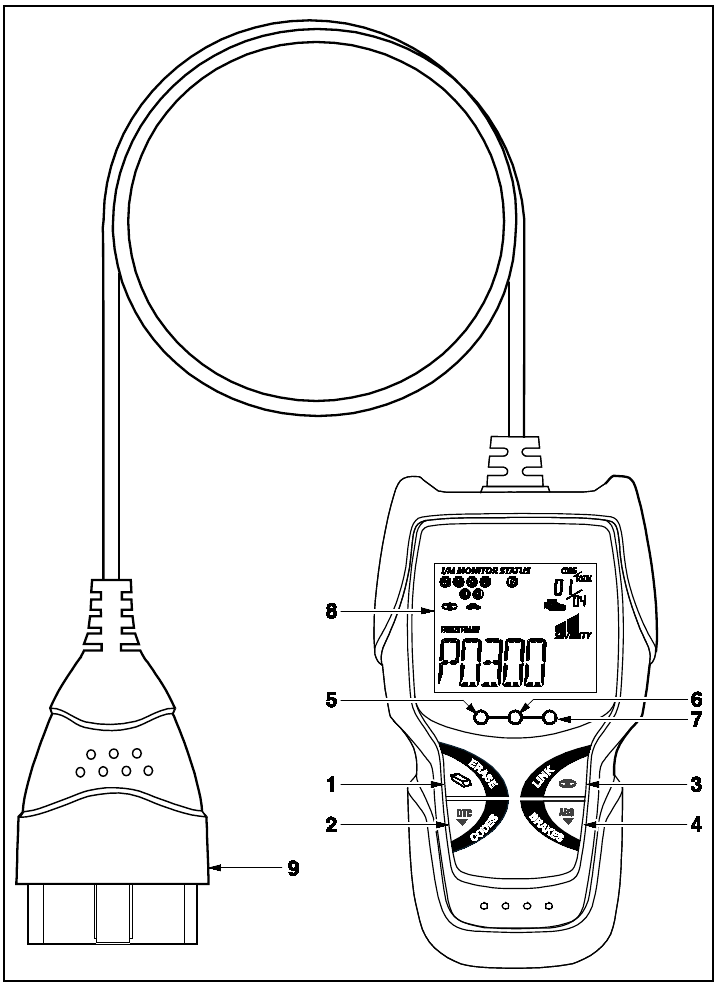 BEDIENING EN INDICATOREN