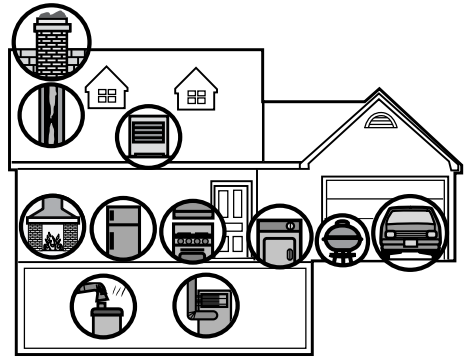 POTENTI&Euml;LE BRONNEN VAN CO IN HUIS