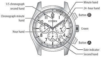 Component identificatie