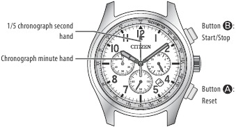 De chronograaf gebruiken - Bediening