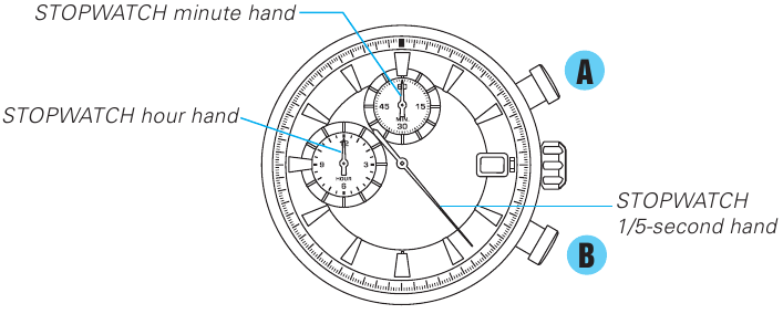 STOPWATCH