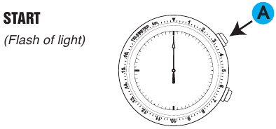HOE DE TELEMETER TE GEBRUIKEN - De chronograaf starten