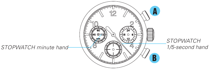 De CHRONOGRAAF functie gebruiken