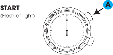 START DE TELEMETER