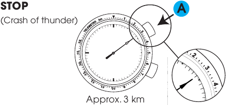 STOP DE TELEMETER