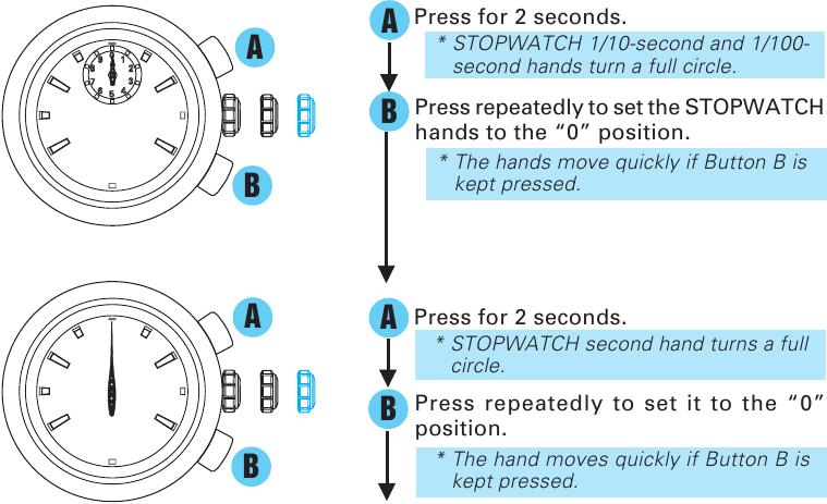 STOPWATCH WIJZERPOSITIE AANPASSING - Stap 1