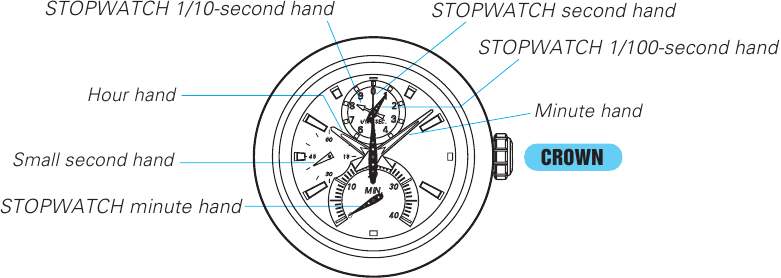 TIJD- EN KALENDERINSTELLING EN STOPWATCH WIJZERPOSITIE AANPASSING