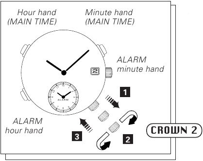 Aanpassing van ALARM wijzers