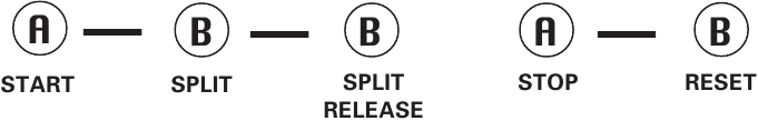 Split time meting
