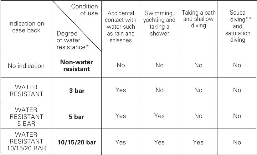 WATERDICHTHEID