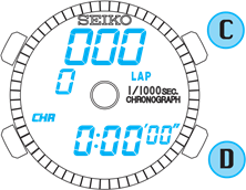 Stopwatch bediening