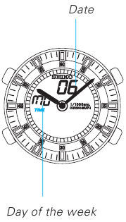 [Dag & Datum Display]
