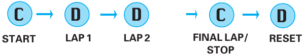 Rondetijdmeting
