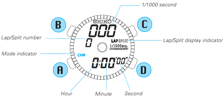 Druk om de STOPWATCH modus weer te geven.