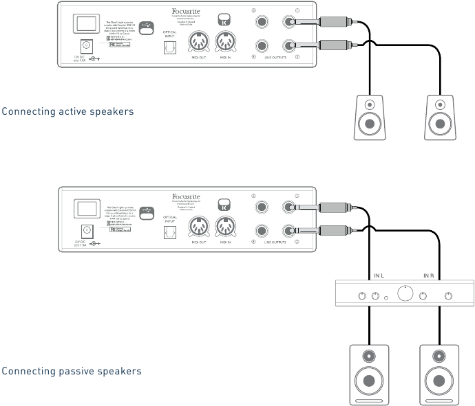 Clarett 2Pre USB aansluiten op luidsprekers - Deel 1