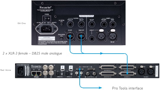 Analogue uitgang naar Pro Tools | HD