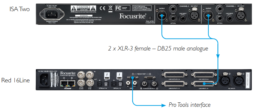 Pro Tools Interface