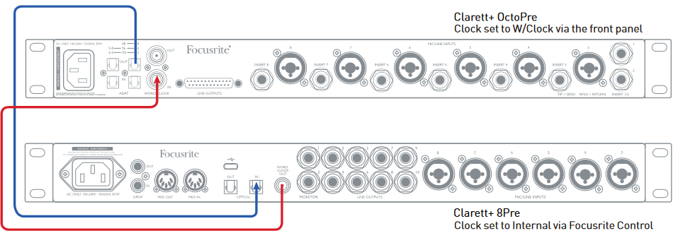 Audio-interface als klokleider
