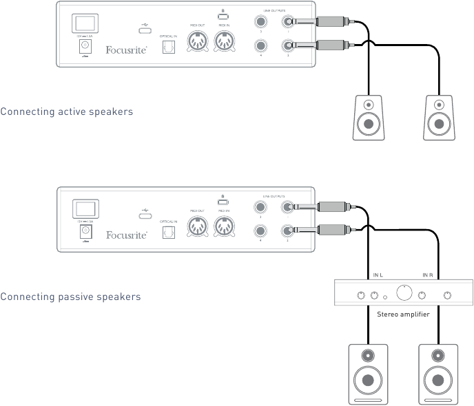 Clarett+ 2Pre aansluiten op luidsprekers