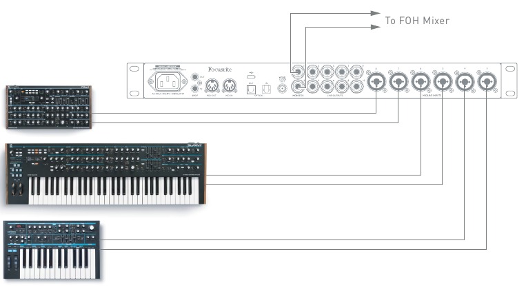 Gebruik de als een stand-alone mixer