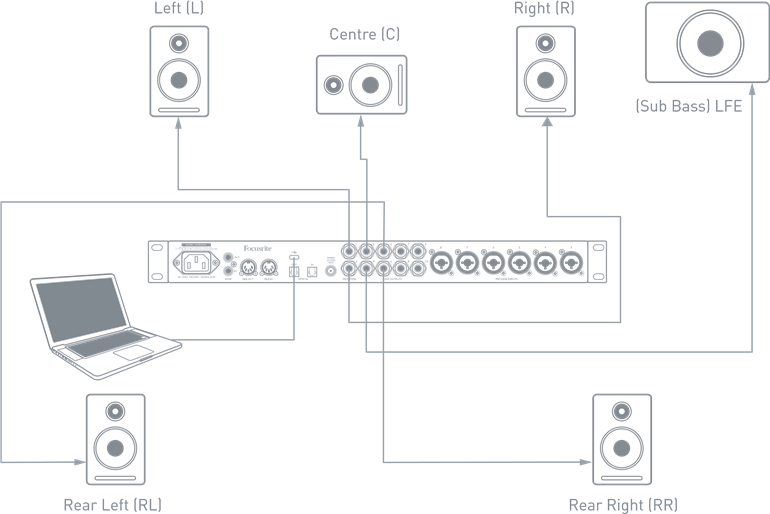 Werken met surround sound