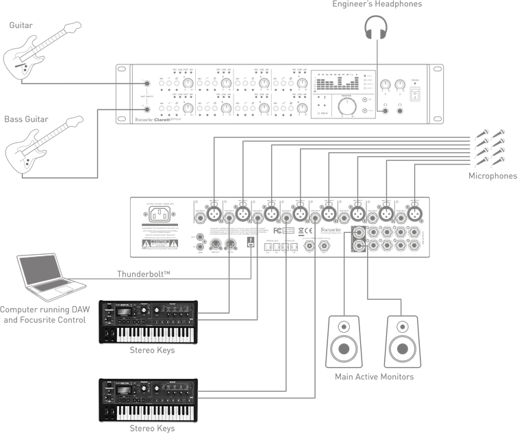 Projectstudio