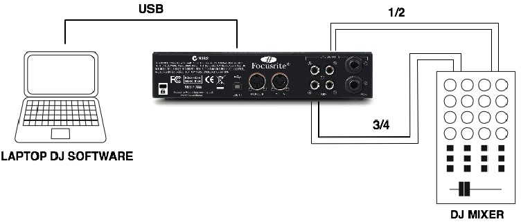 Aansluiten op een DJ-mixer