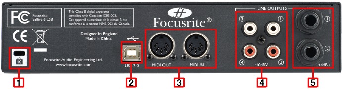 Hardwarefuncties - Hardware-achterpaneel