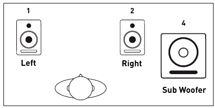 Surround sound monitoring: 2.1