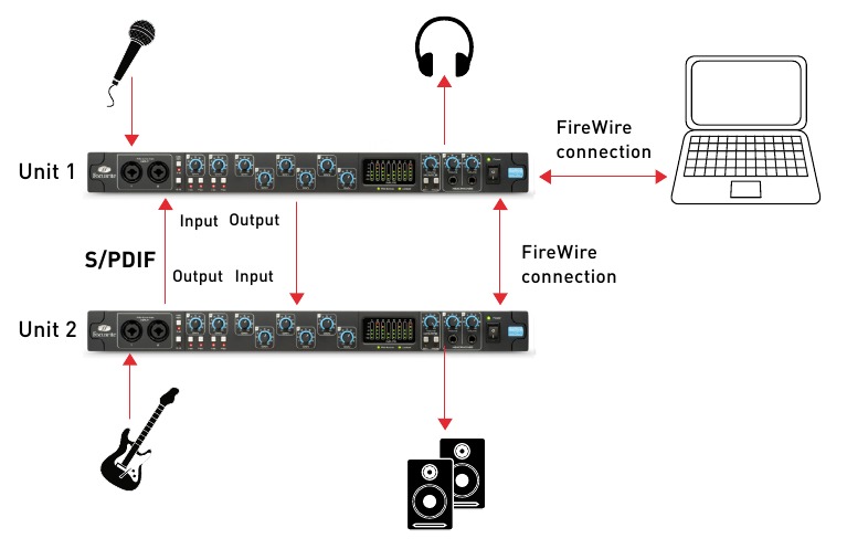Zero latency routing