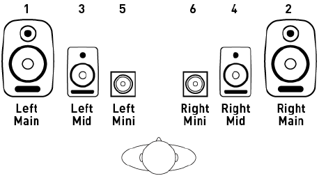 Monitorsectie - Luidsprekeropstelling