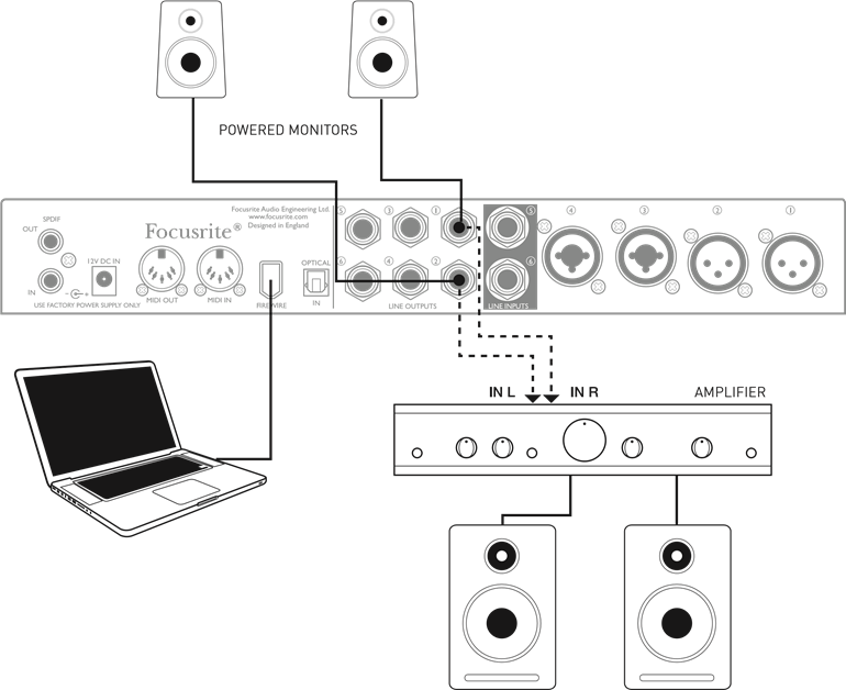 Saffire PRO 26 aansluiten op luidsprekers