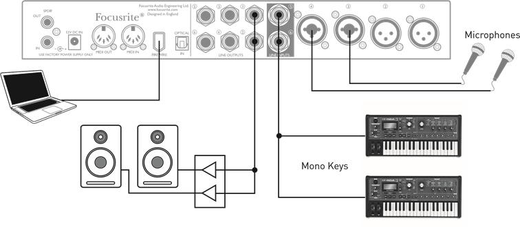 Opnemen van microfoons en instrumenten