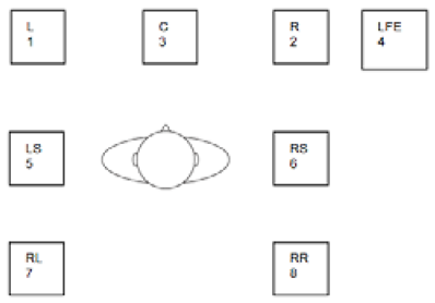 Surround Sound Monitoring