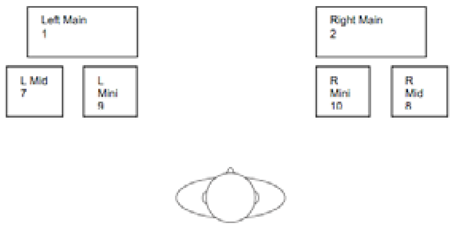 Loudspeaker Set-up