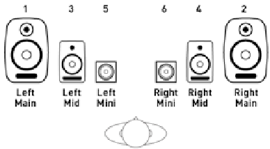 Monitorgedeelte - Luidsprekeropstelling