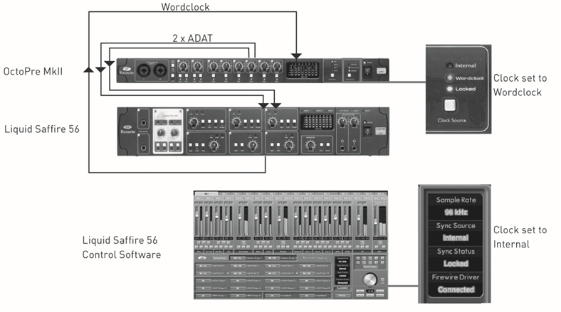 OctoPre MkII met Liquid Saffire 56 - SMUX-modus