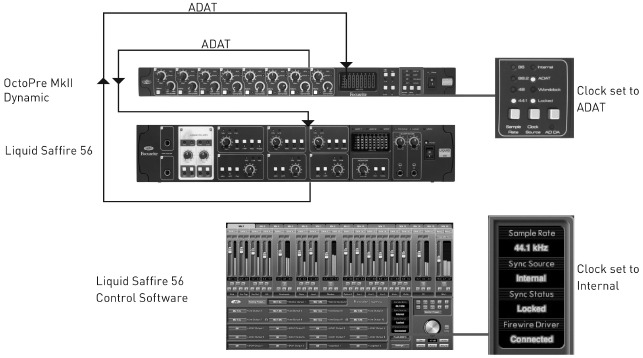 OctoPre MkII Dynamic AD/DA-modusconfiguratie