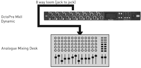Octopre MkII Dynamic & Analoge mengtafel-configuratie