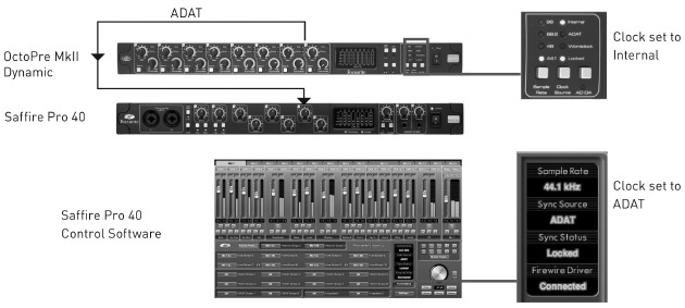 OctoPre MkII Dynamic als klokbronmaster-configuratie