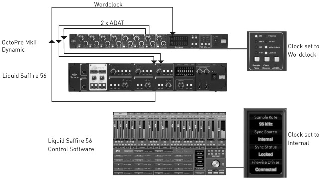 OctoPre MkII Dynamic SMUX-modusconfiguratie