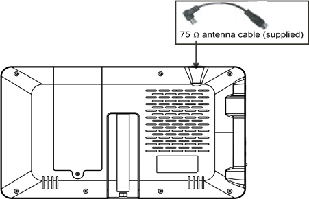 Aansluiten met 75 ohm overdrachtantennekabel (voor kabel-tv binnenshuis)