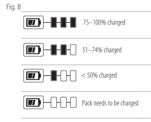 Accu's met brandstofmeter