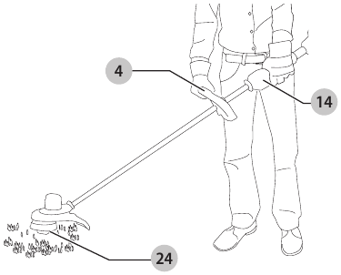Juiste handpositie