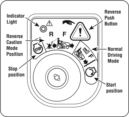 Contactschakelaarmodule