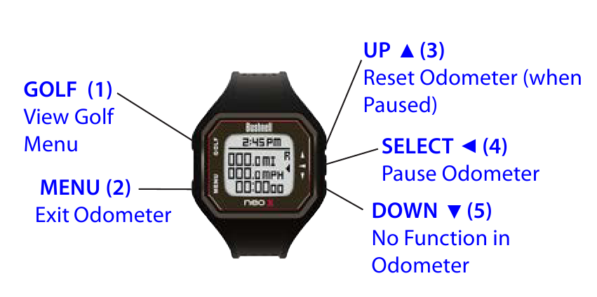 ODOMETER