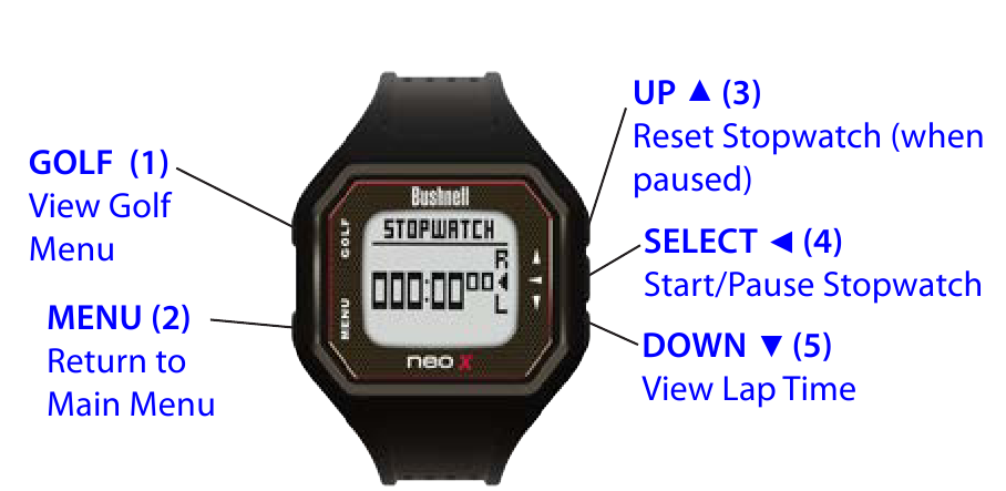 STOPWATCH