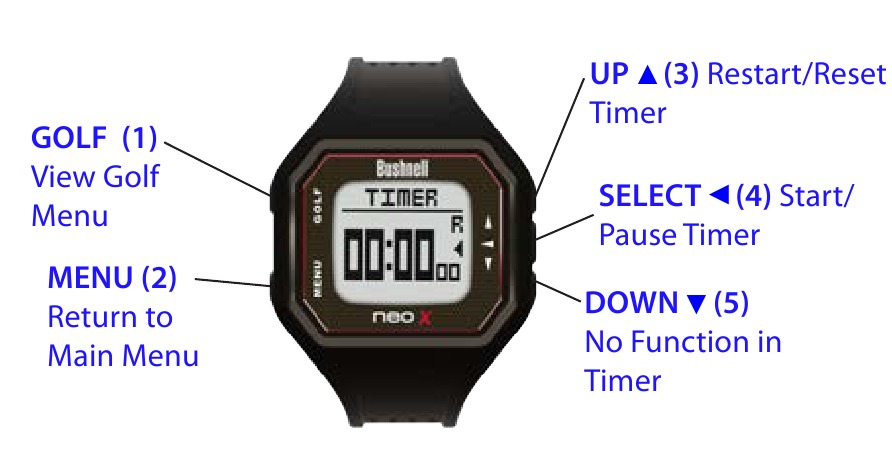 TIMER