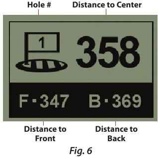 Golf spelen modus - scherm midden/voor/achter